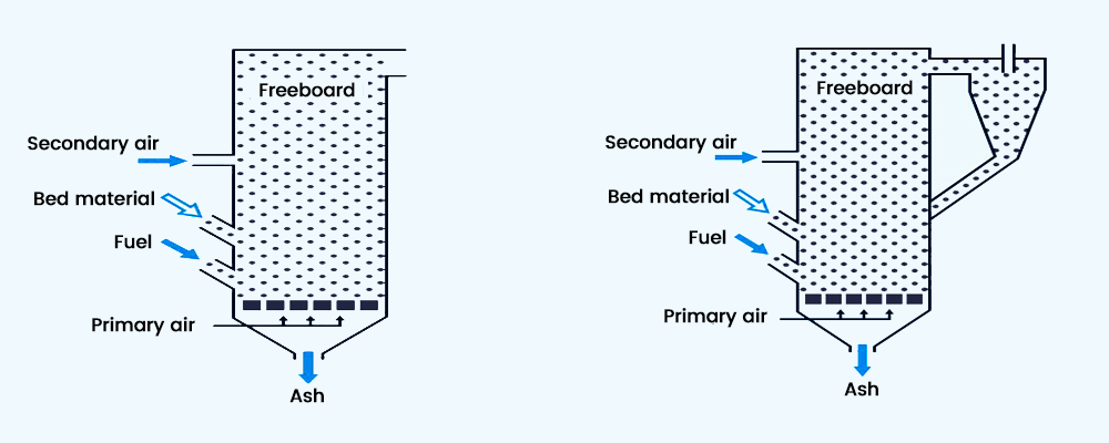 Principle of BFB (Bubbling Fluidized Bed) and CFB (Circulating Fluidized Bed Combustion)